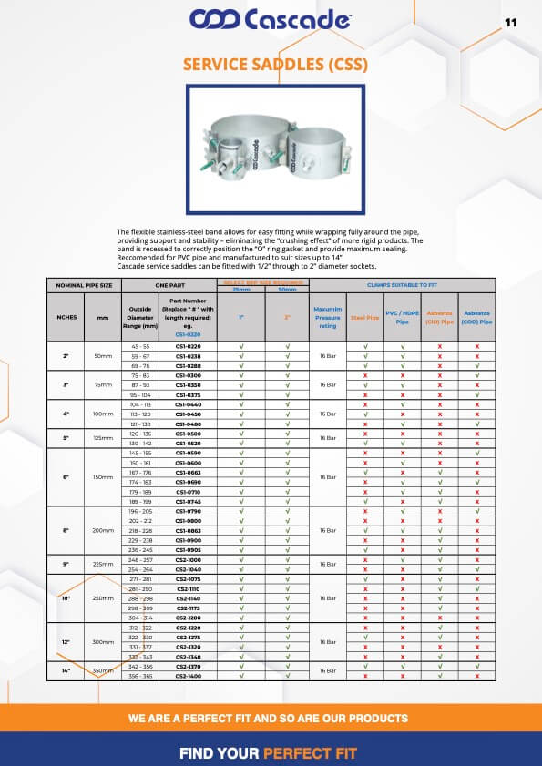 Service Saddles by Cascade Clamps